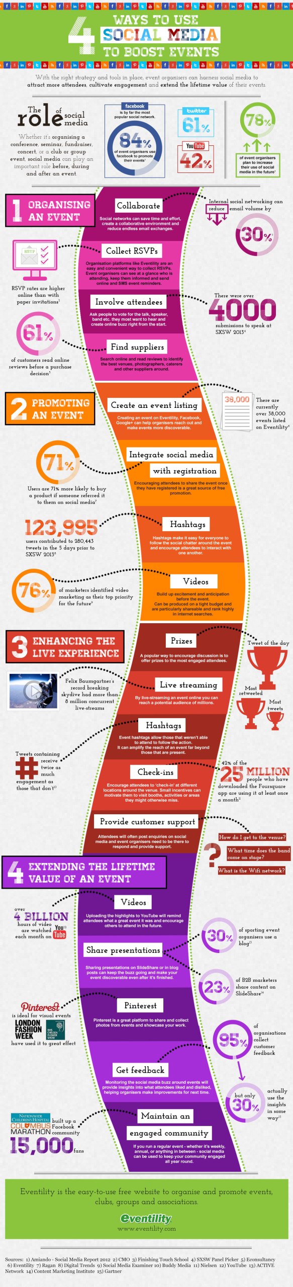 4 Ways to Use Social Media to Boost Events Infographic